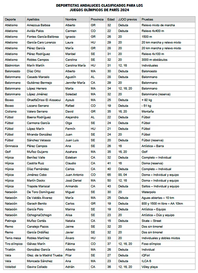 1721046009232ListadoDeportistas_Estdn